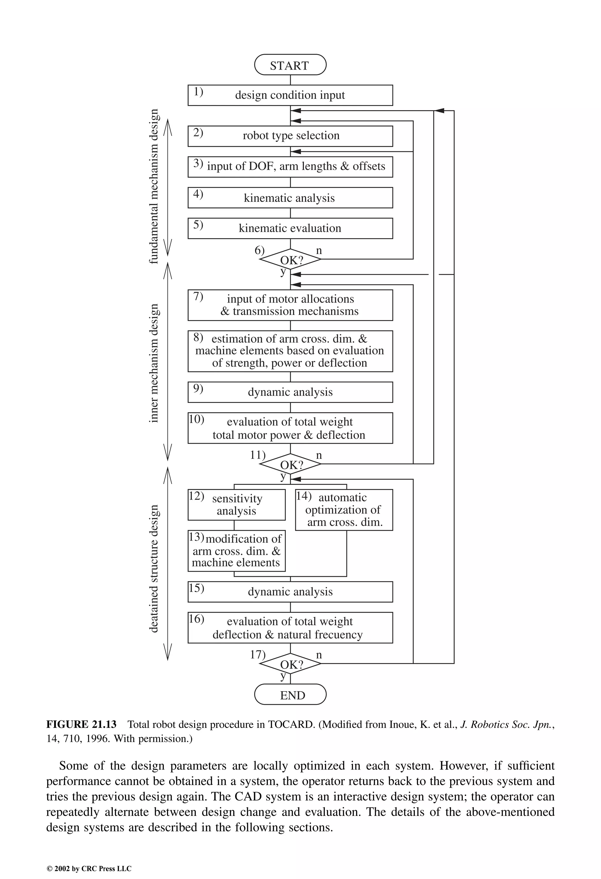Engineering - Mechanical Systems Design Handbook.pdf