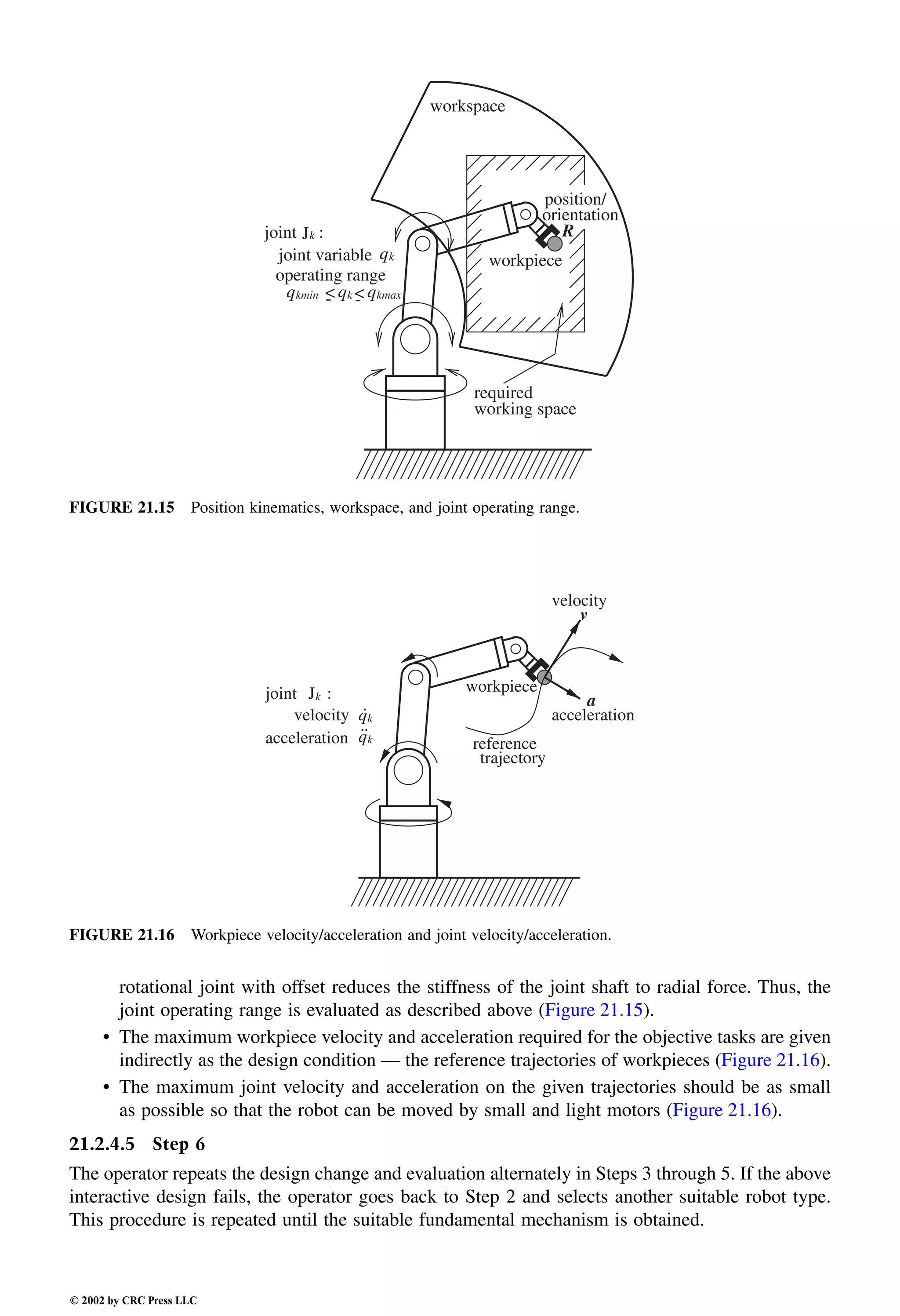 Engineering - Mechanical Systems Design Handbook.pdf