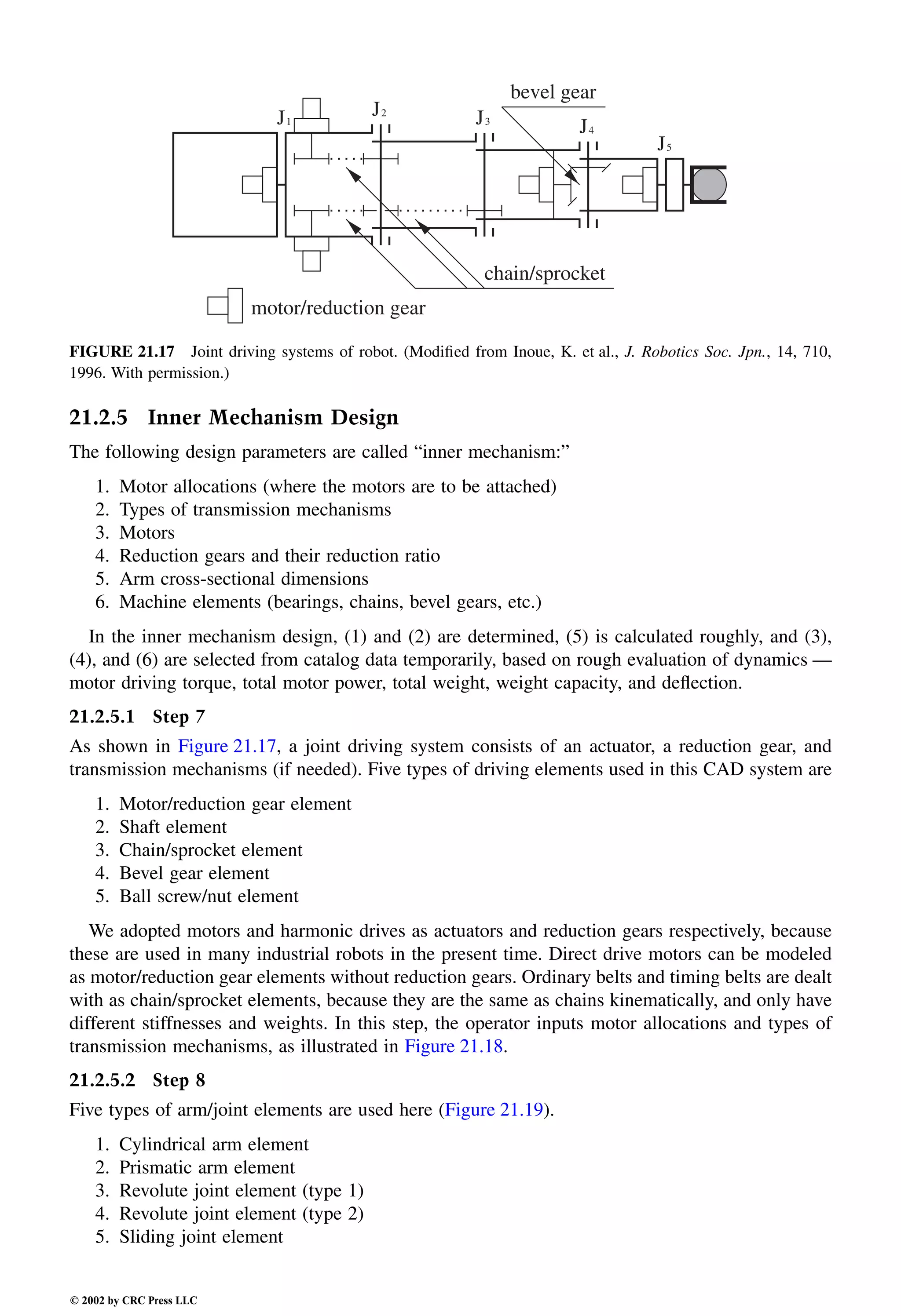 Engineering - Mechanical Systems Design Handbook.pdf