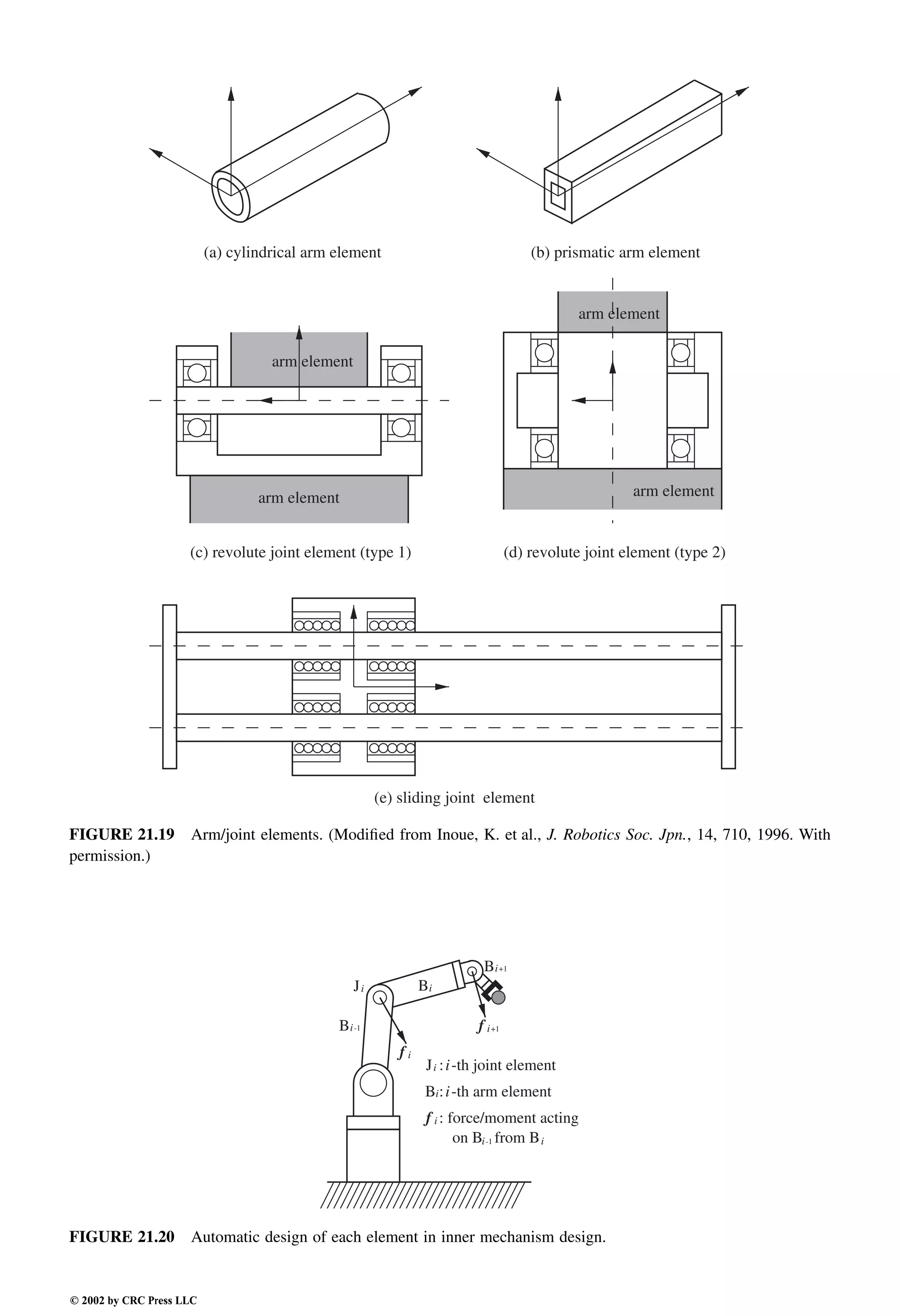 Engineering - Mechanical Systems Design Handbook.pdf