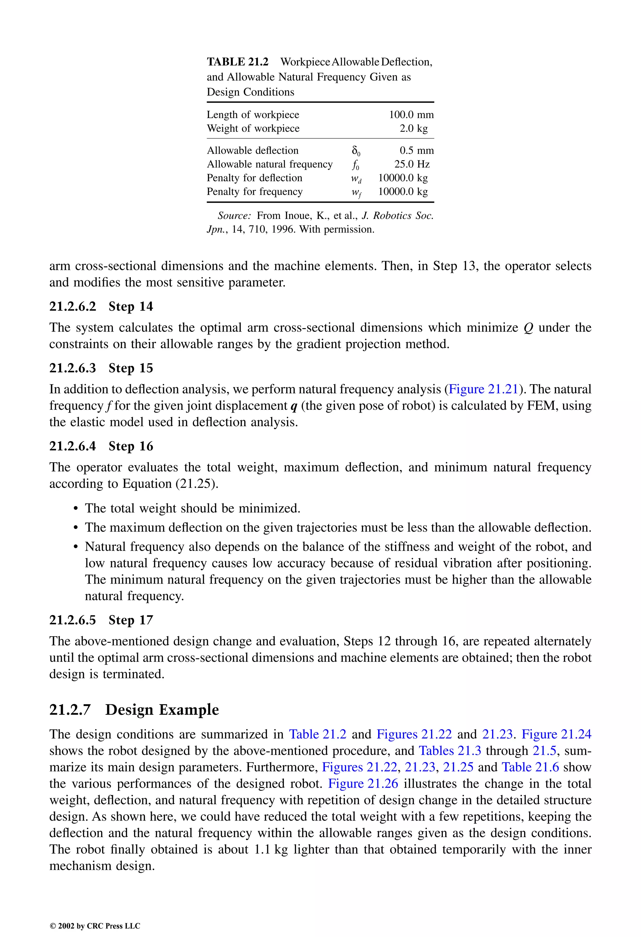 Engineering - Mechanical Systems Design Handbook.pdf
