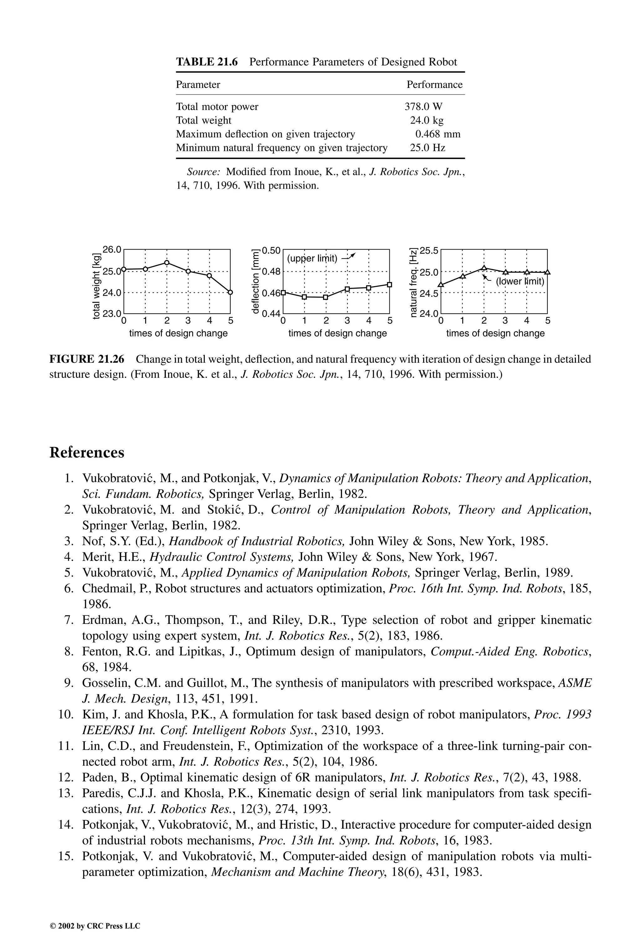 Engineering - Mechanical Systems Design Handbook.pdf