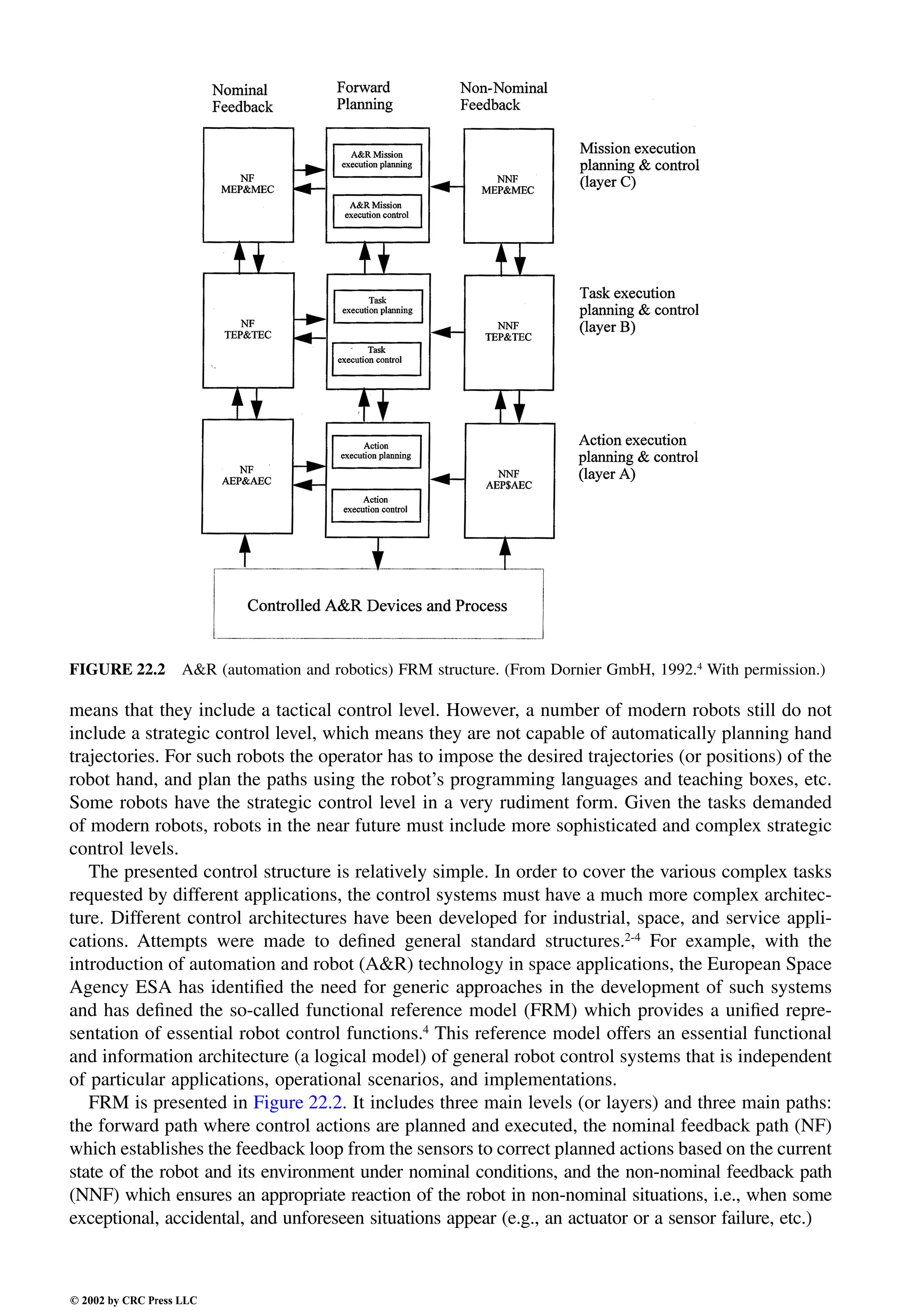 Engineering - Mechanical Systems Design Handbook.pdf
