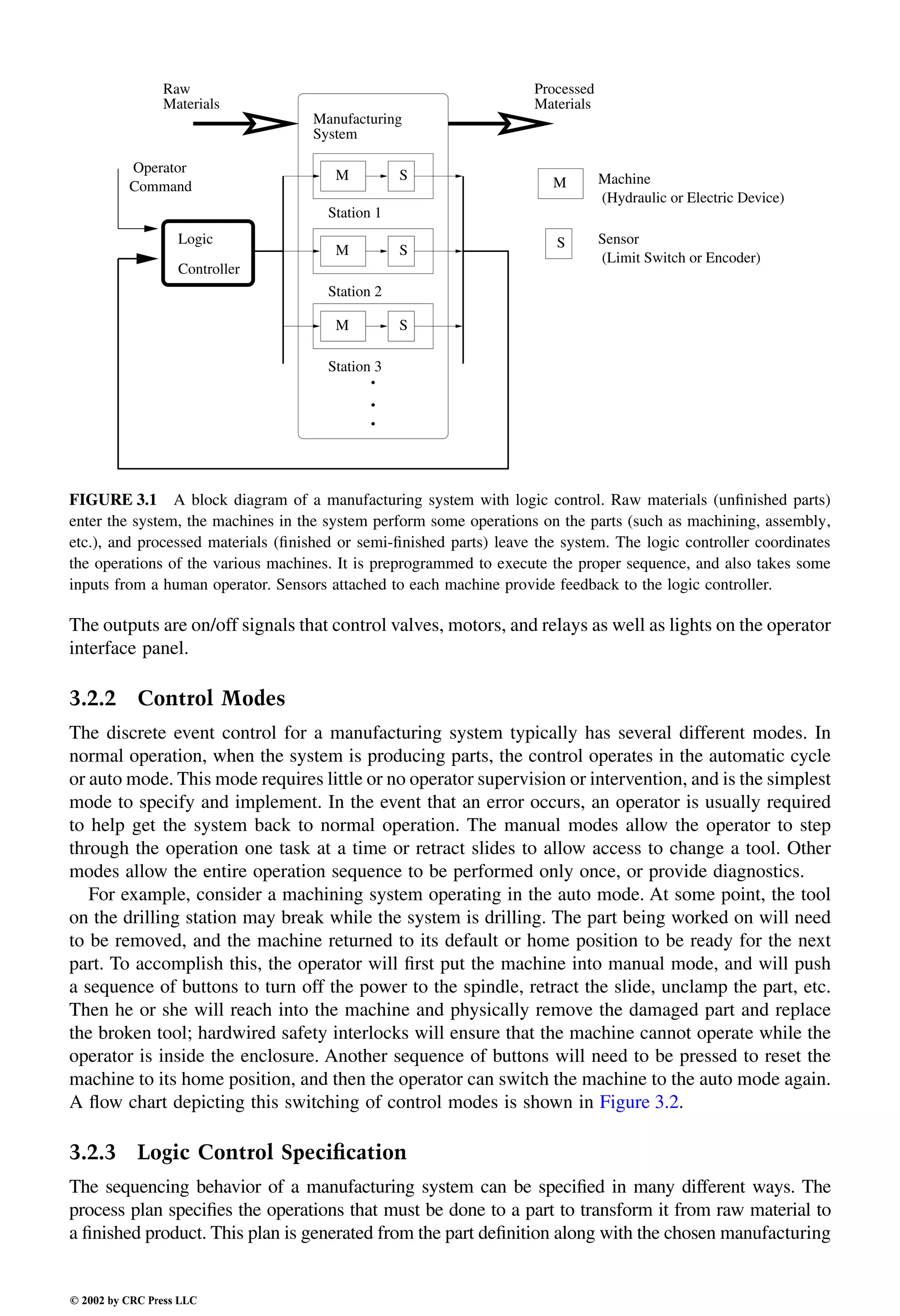 Engineering - Mechanical Systems Design Handbook.pdf