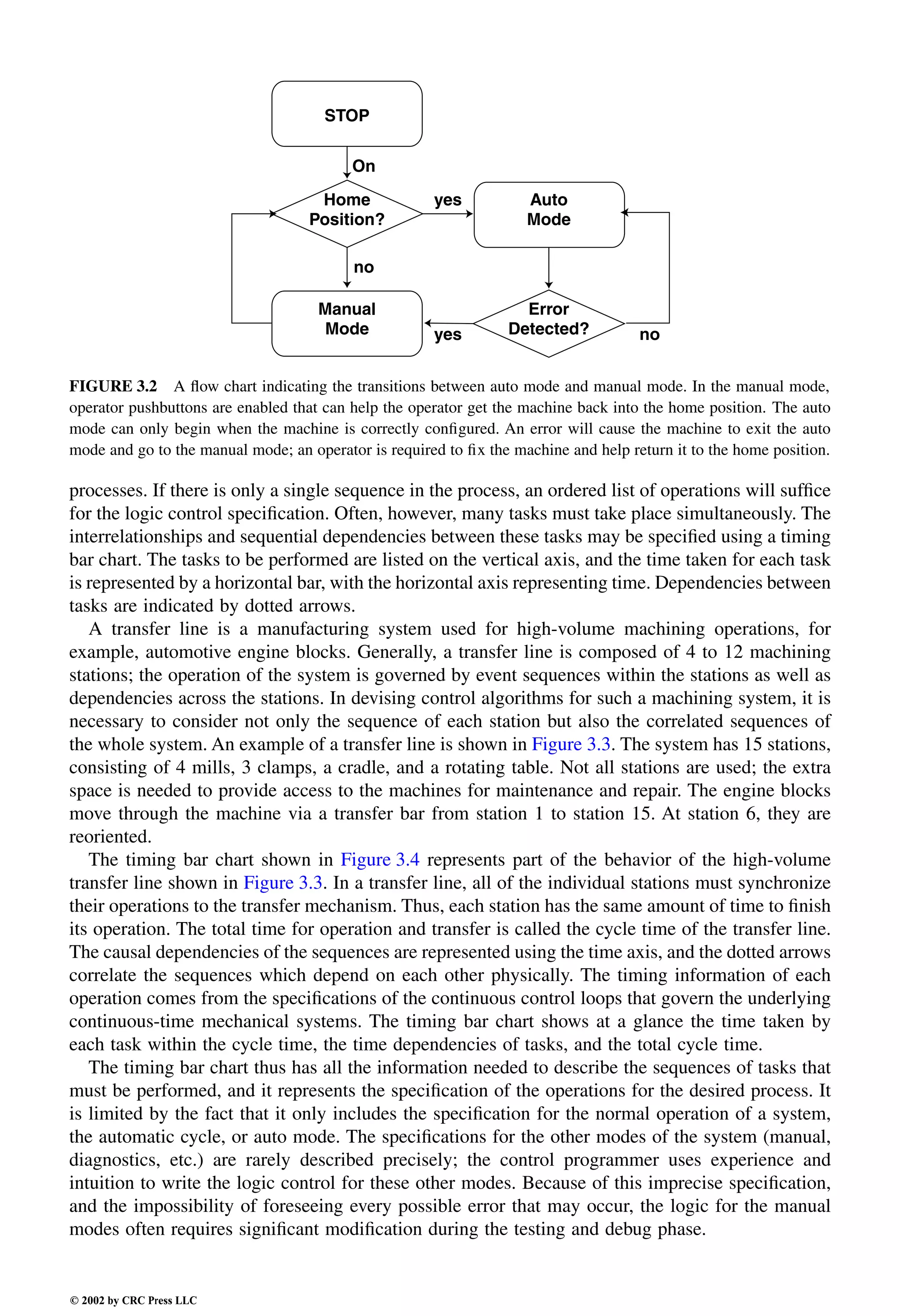 Engineering - Mechanical Systems Design Handbook.pdf