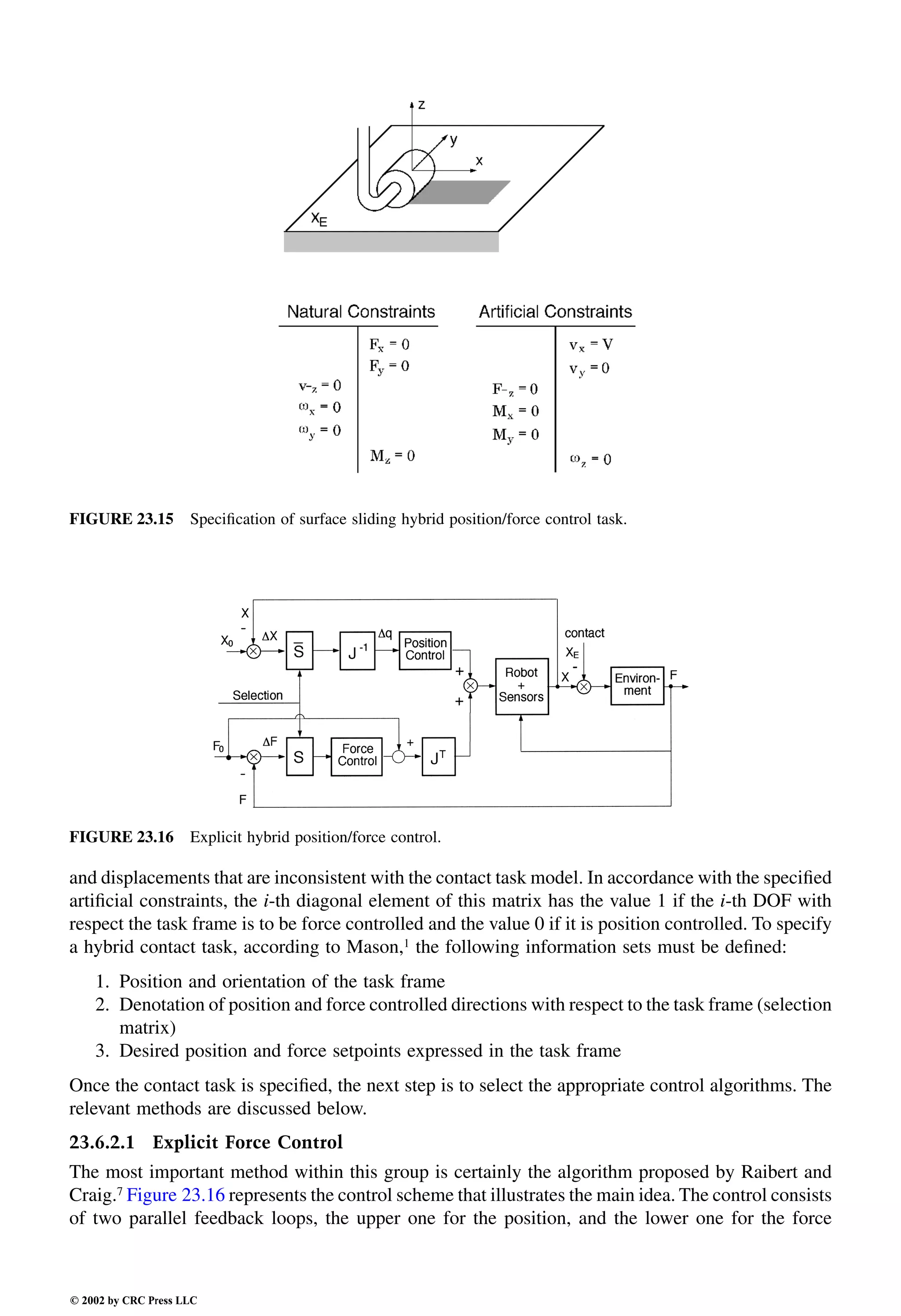 Engineering - Mechanical Systems Design Handbook.pdf