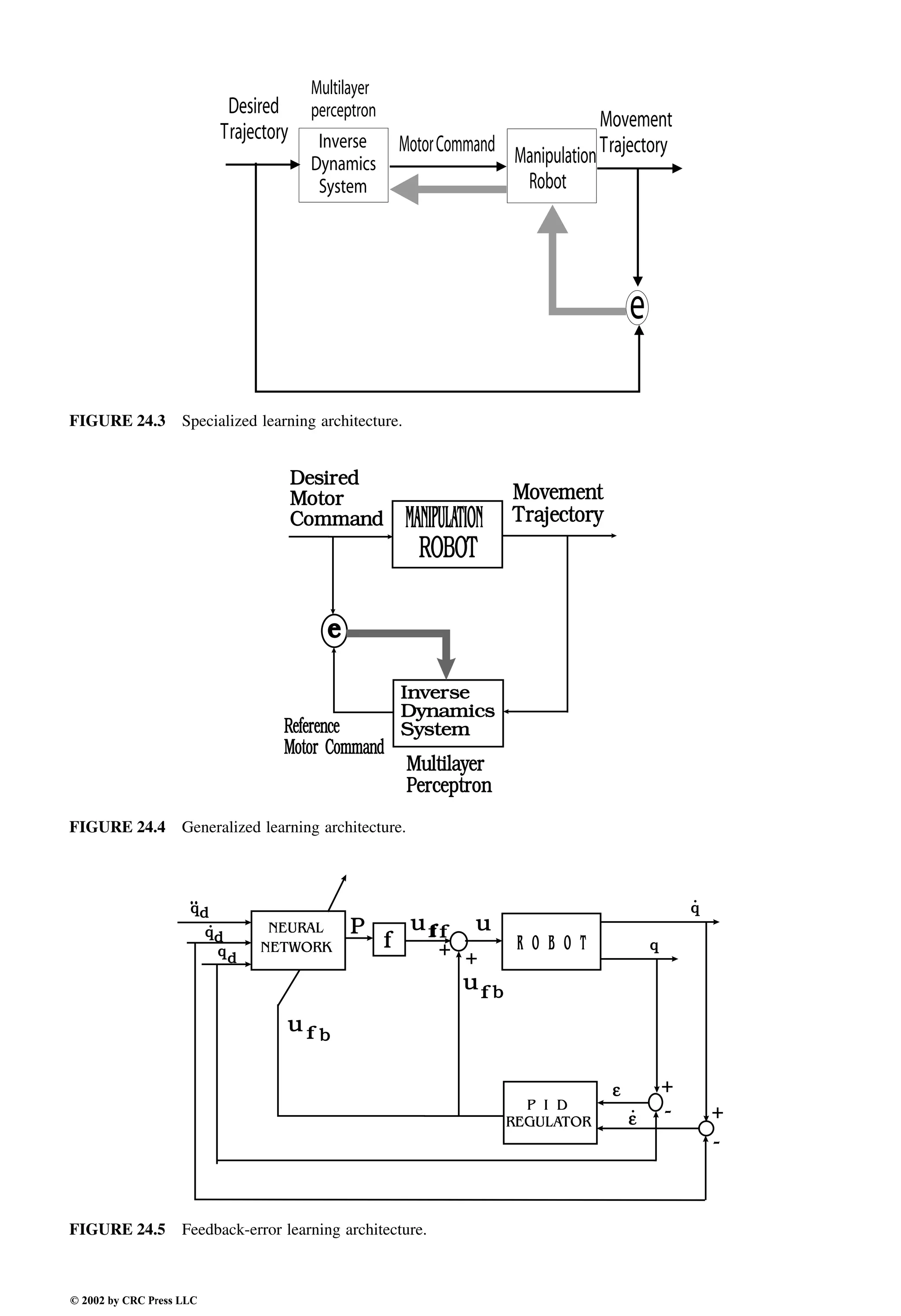 Engineering - Mechanical Systems Design Handbook.pdf