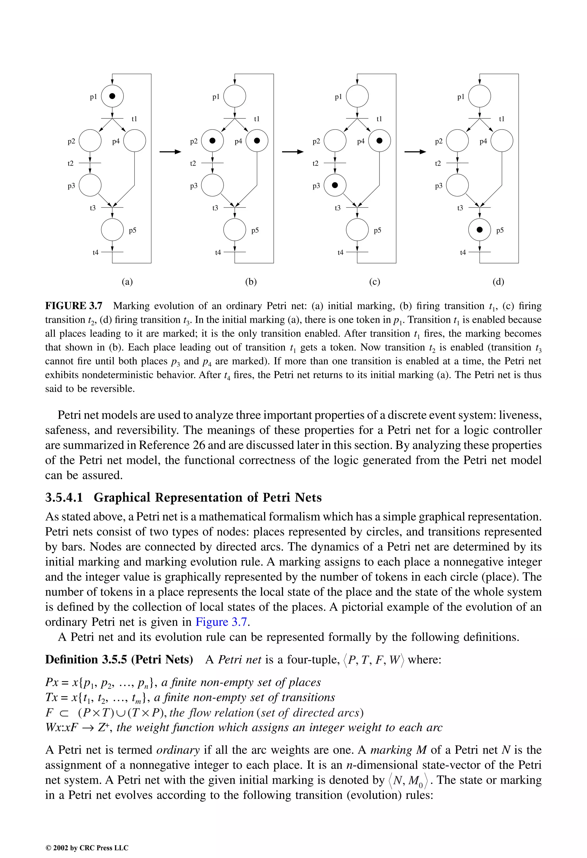 Engineering - Mechanical Systems Design Handbook.pdf