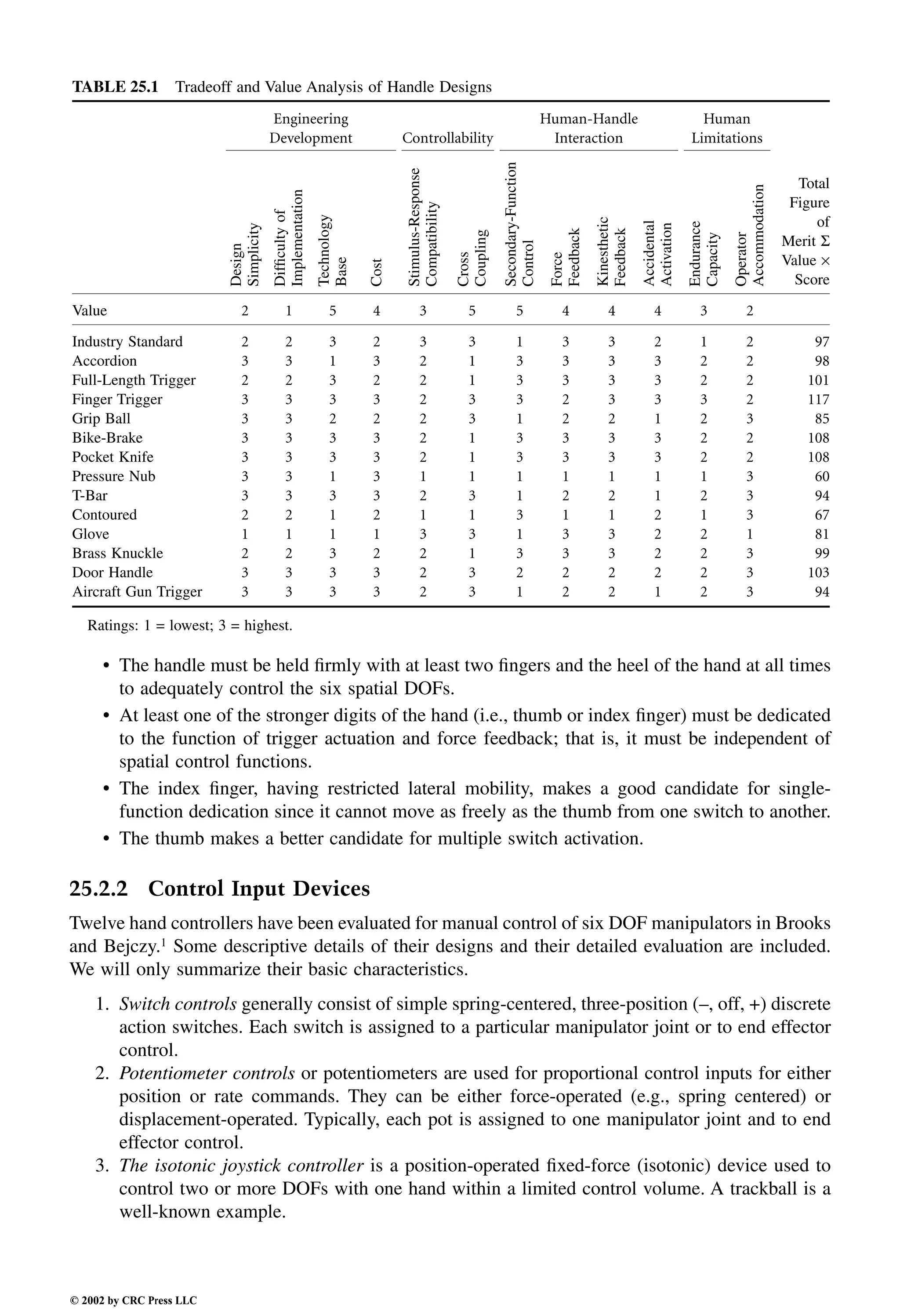 Engineering - Mechanical Systems Design Handbook.pdf