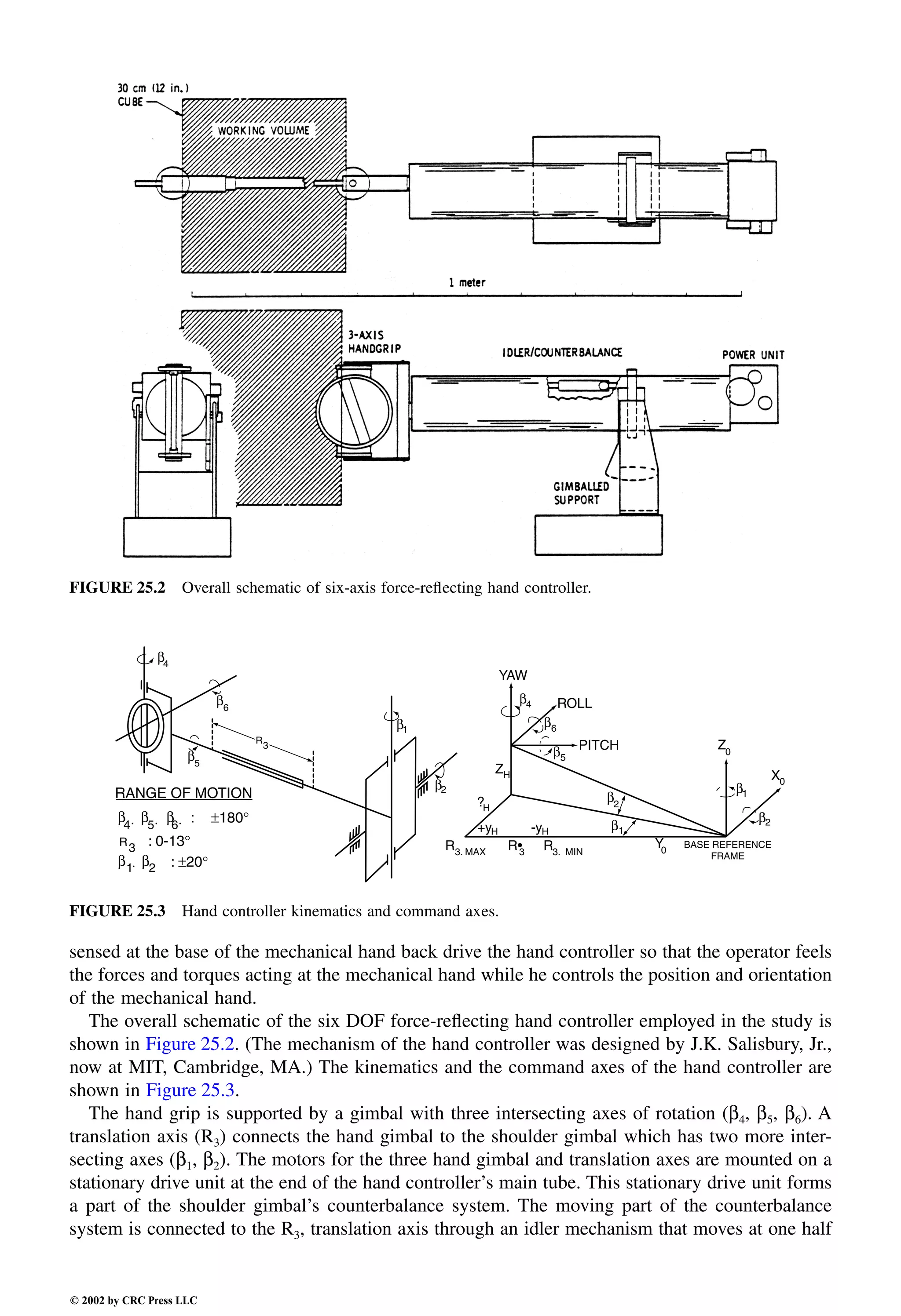 Engineering - Mechanical Systems Design Handbook.pdf