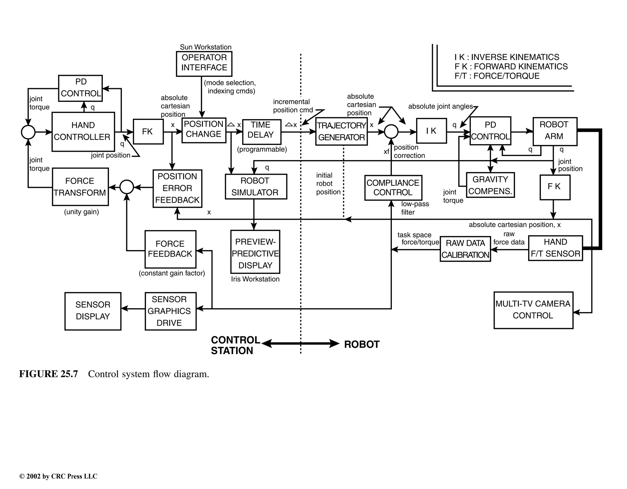 Engineering - Mechanical Systems Design Handbook.pdf