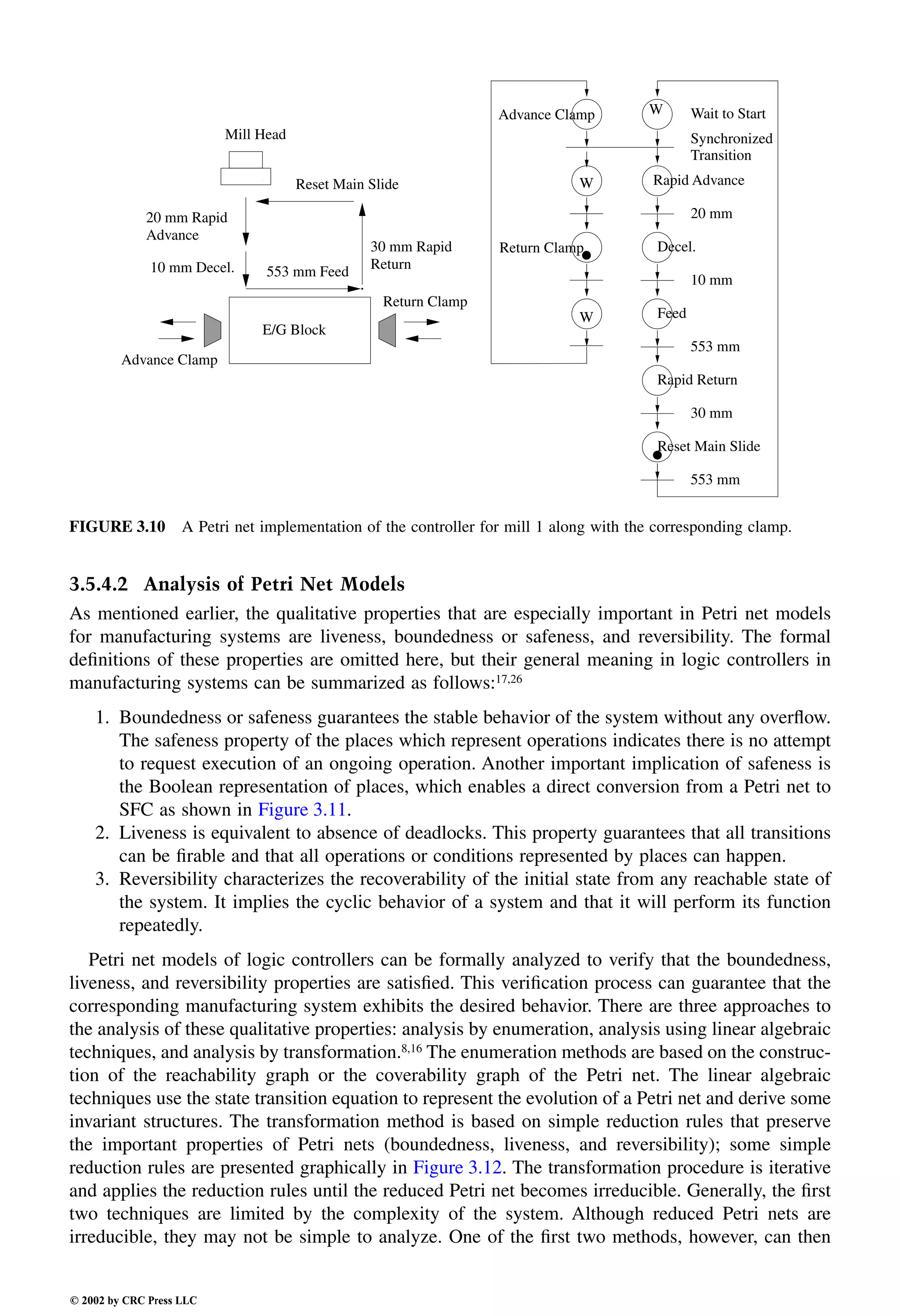 Engineering - Mechanical Systems Design Handbook.pdf