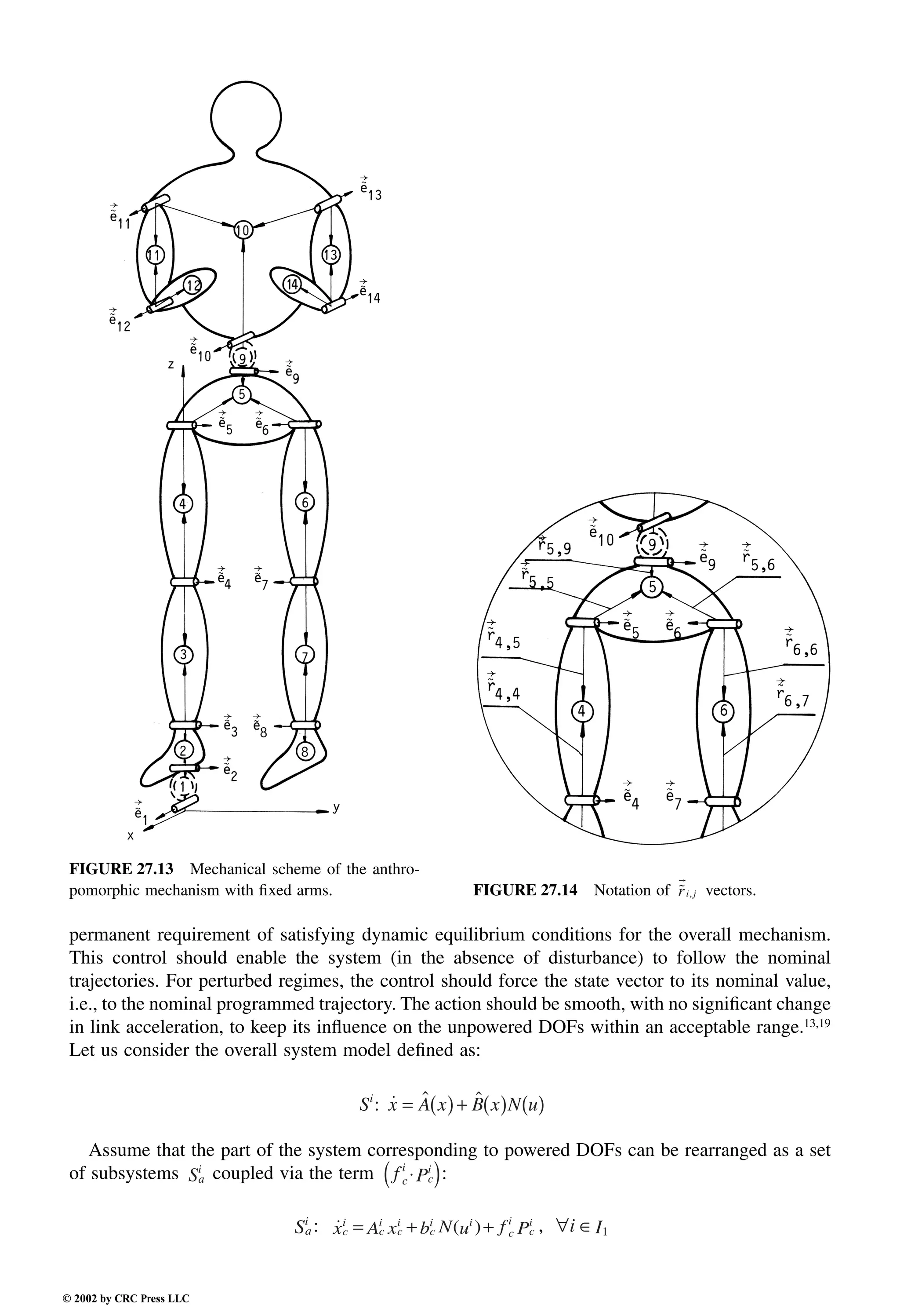 Engineering - Mechanical Systems Design Handbook.pdf