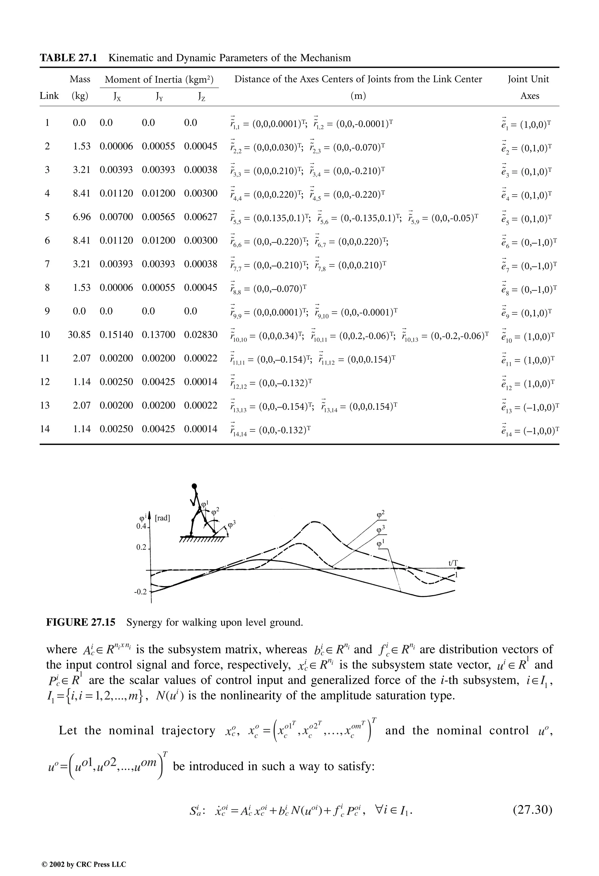 Engineering - Mechanical Systems Design Handbook.pdf