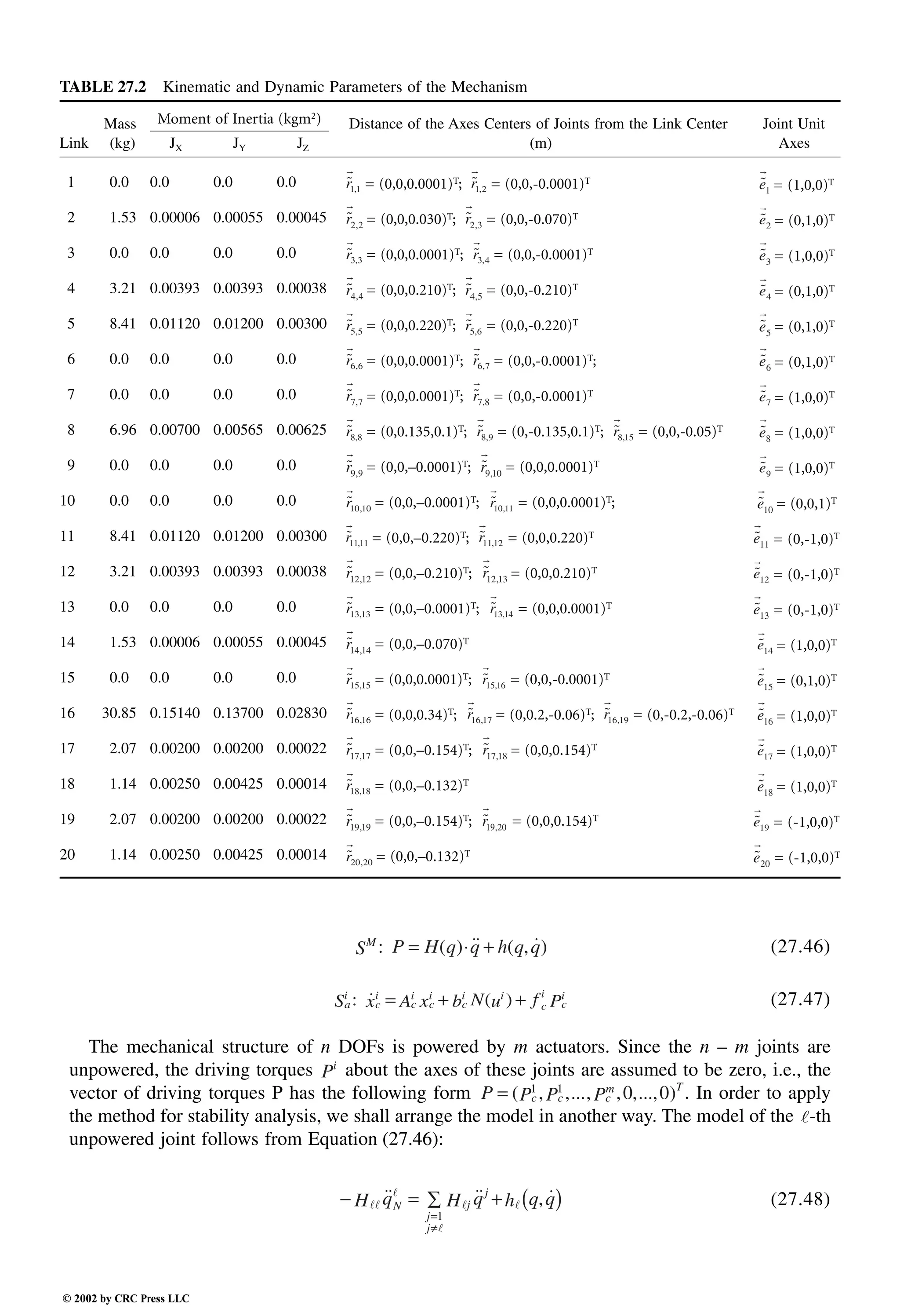 Engineering - Mechanical Systems Design Handbook.pdf