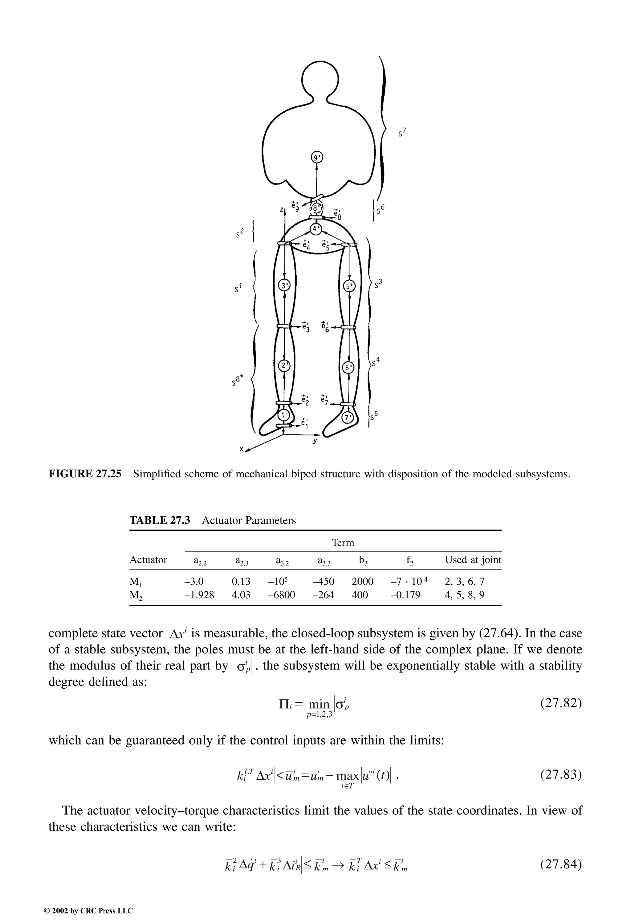 Engineering - Mechanical Systems Design Handbook.pdf