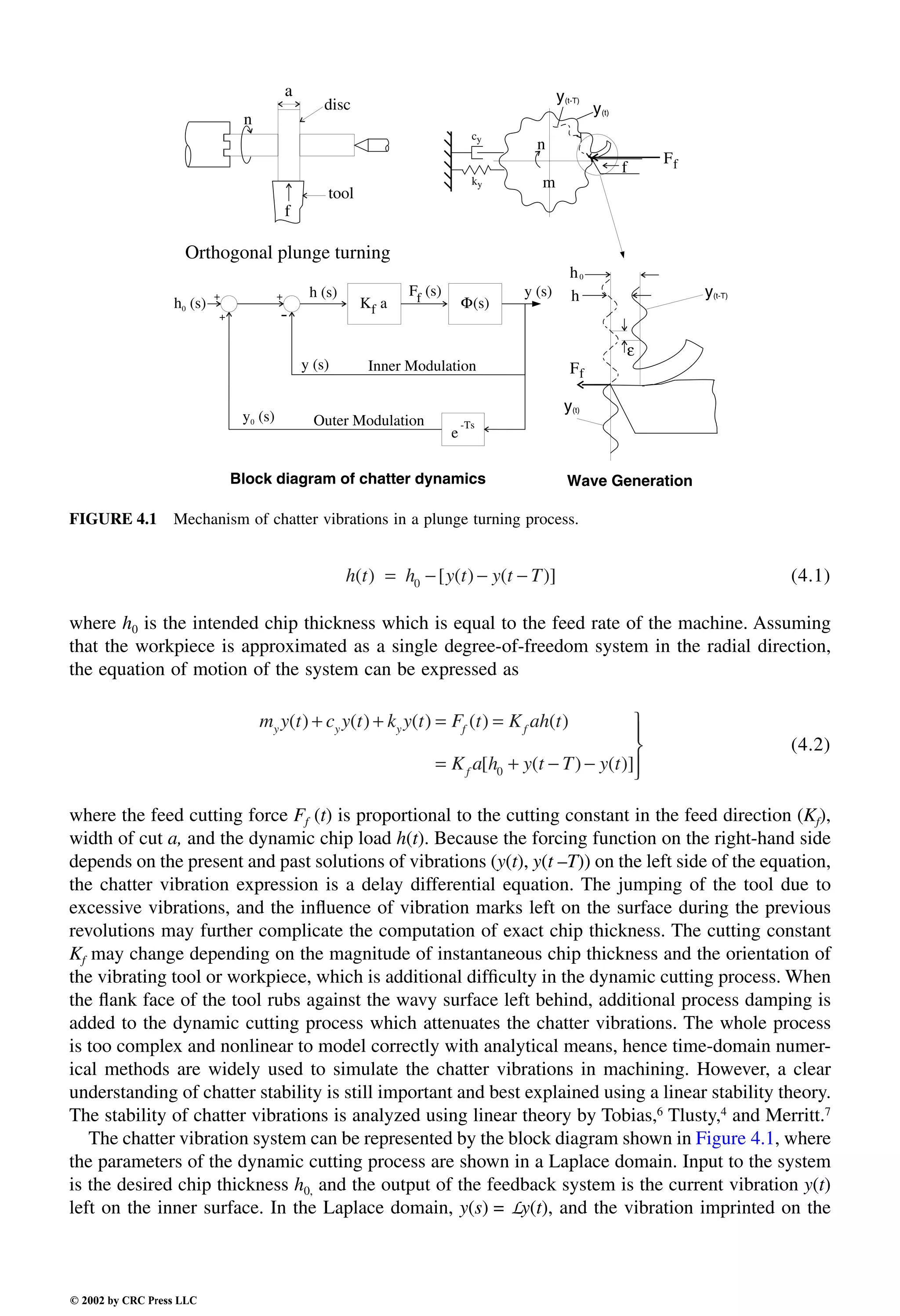 Engineering - Mechanical Systems Design Handbook.pdf