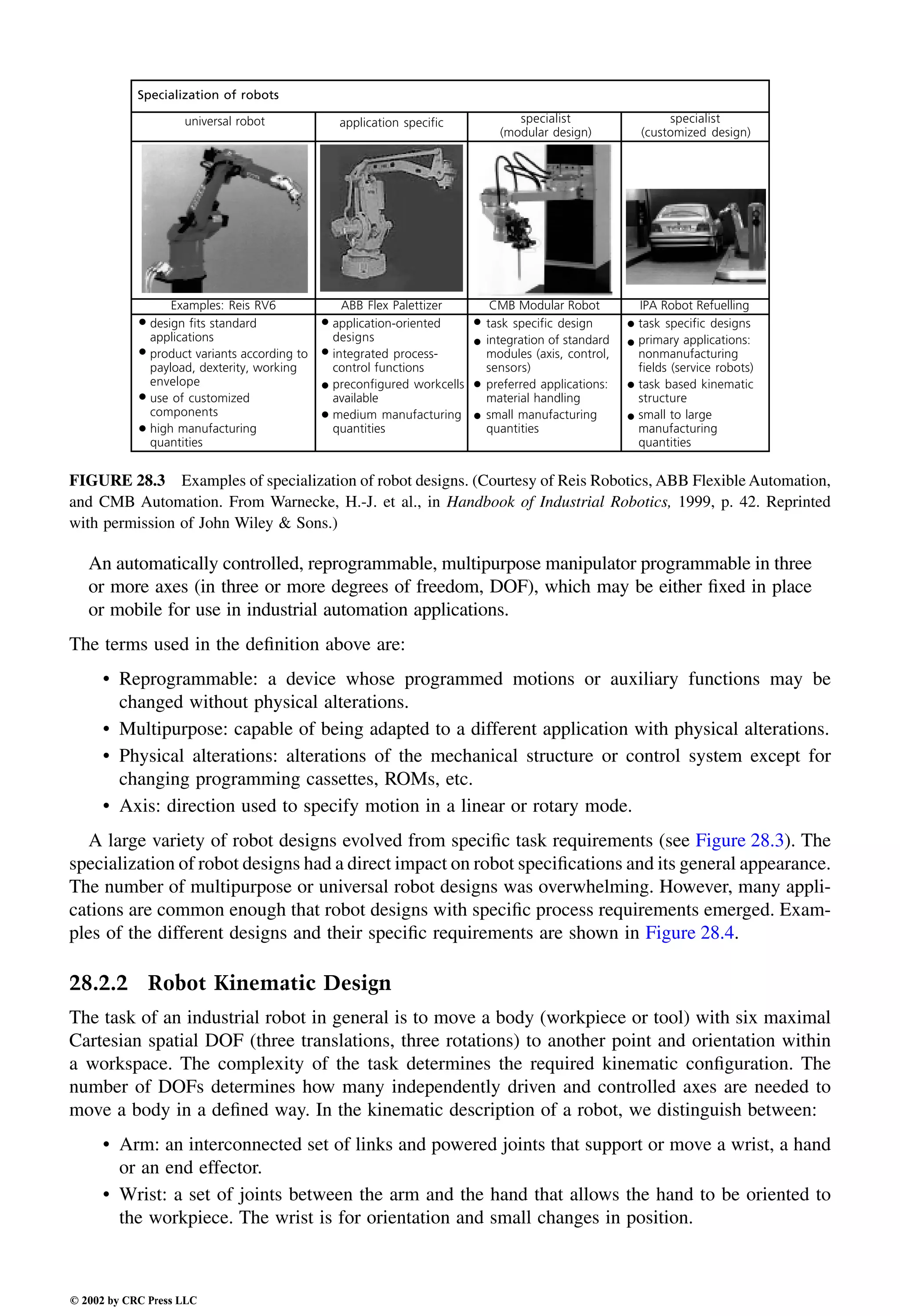 Engineering - Mechanical Systems Design Handbook.pdf