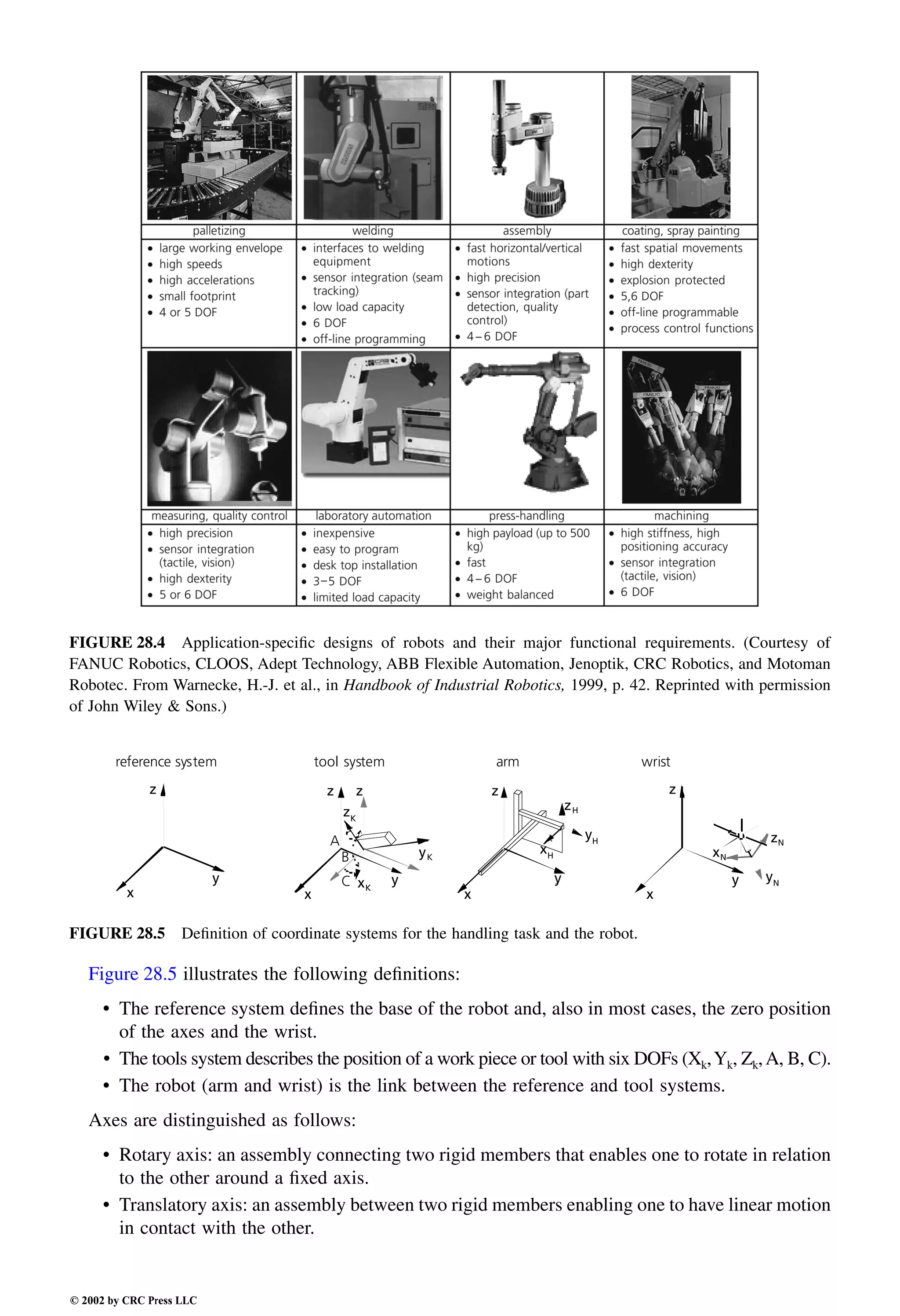 Engineering - Mechanical Systems Design Handbook.pdf