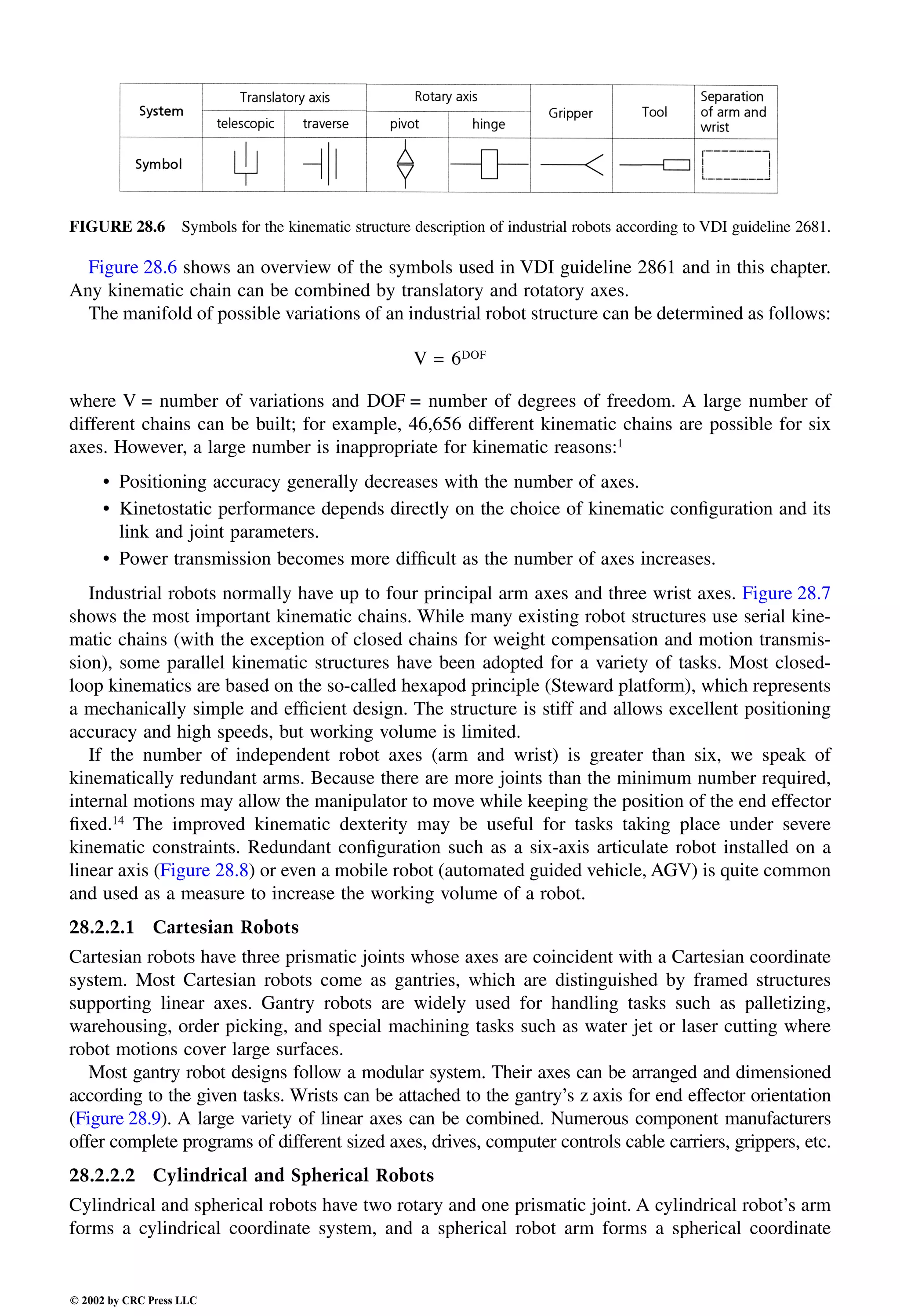 Engineering - Mechanical Systems Design Handbook.pdf