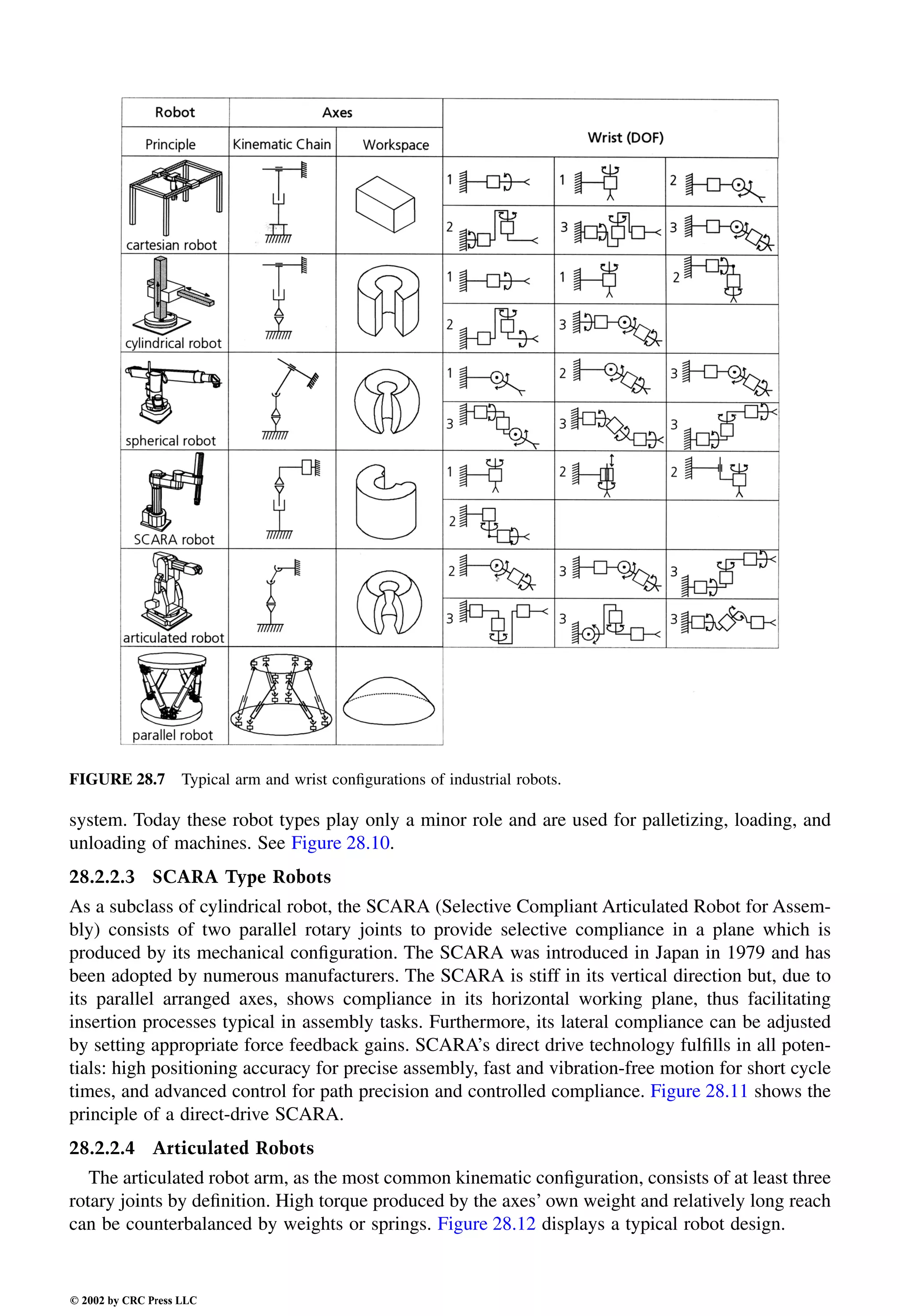 Engineering - Mechanical Systems Design Handbook.pdf