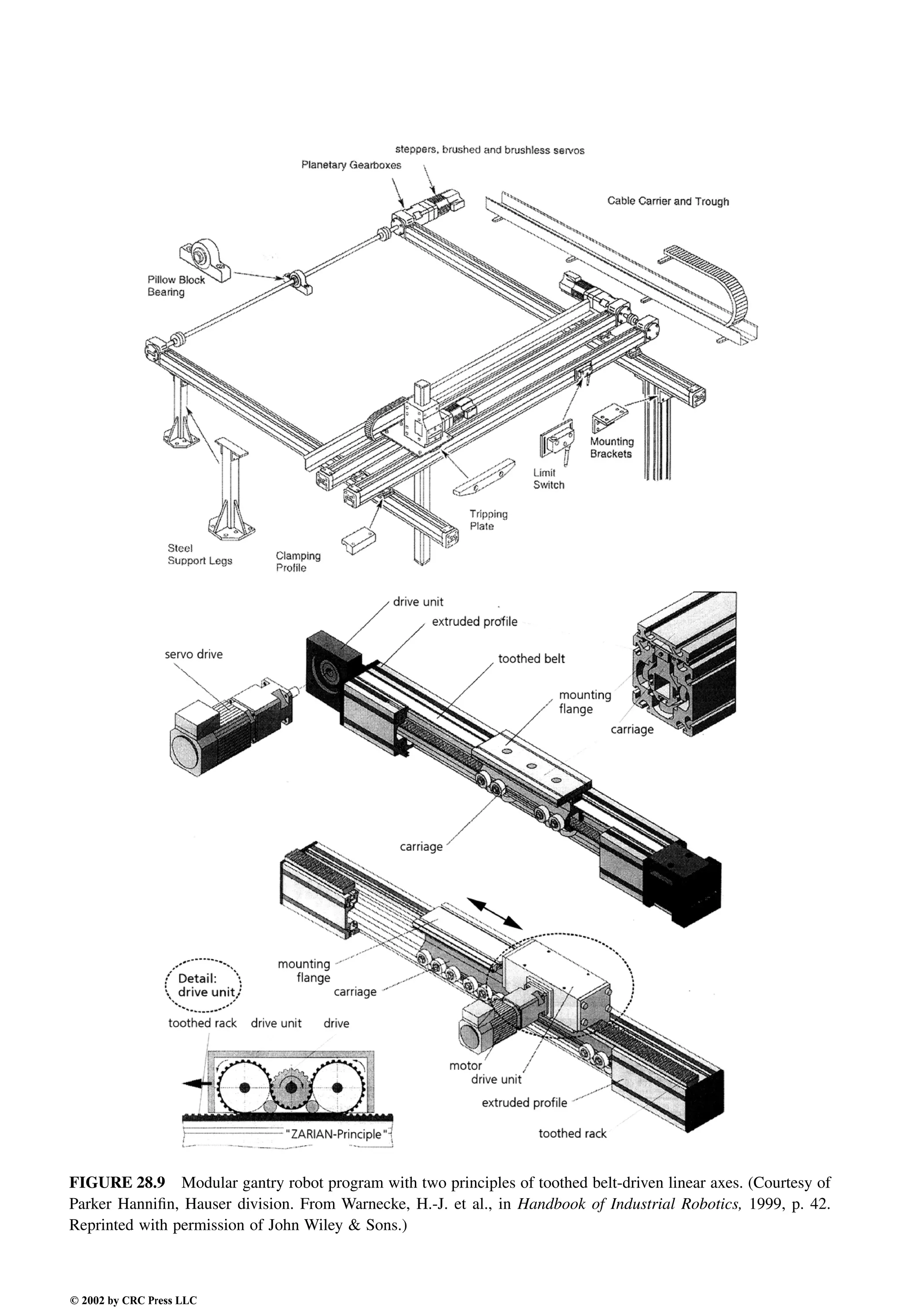 Engineering - Mechanical Systems Design Handbook.pdf