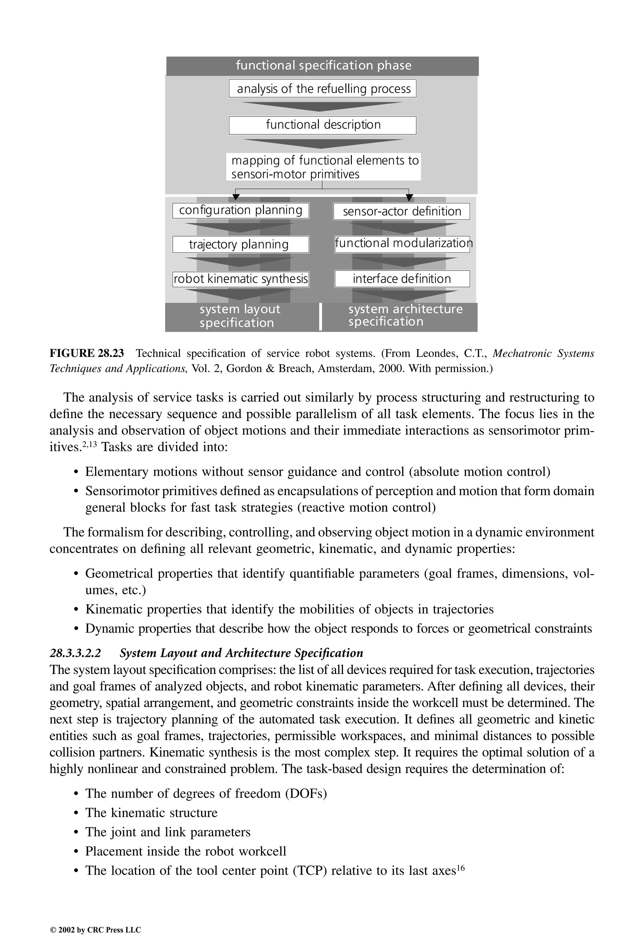 Engineering - Mechanical Systems Design Handbook.pdf