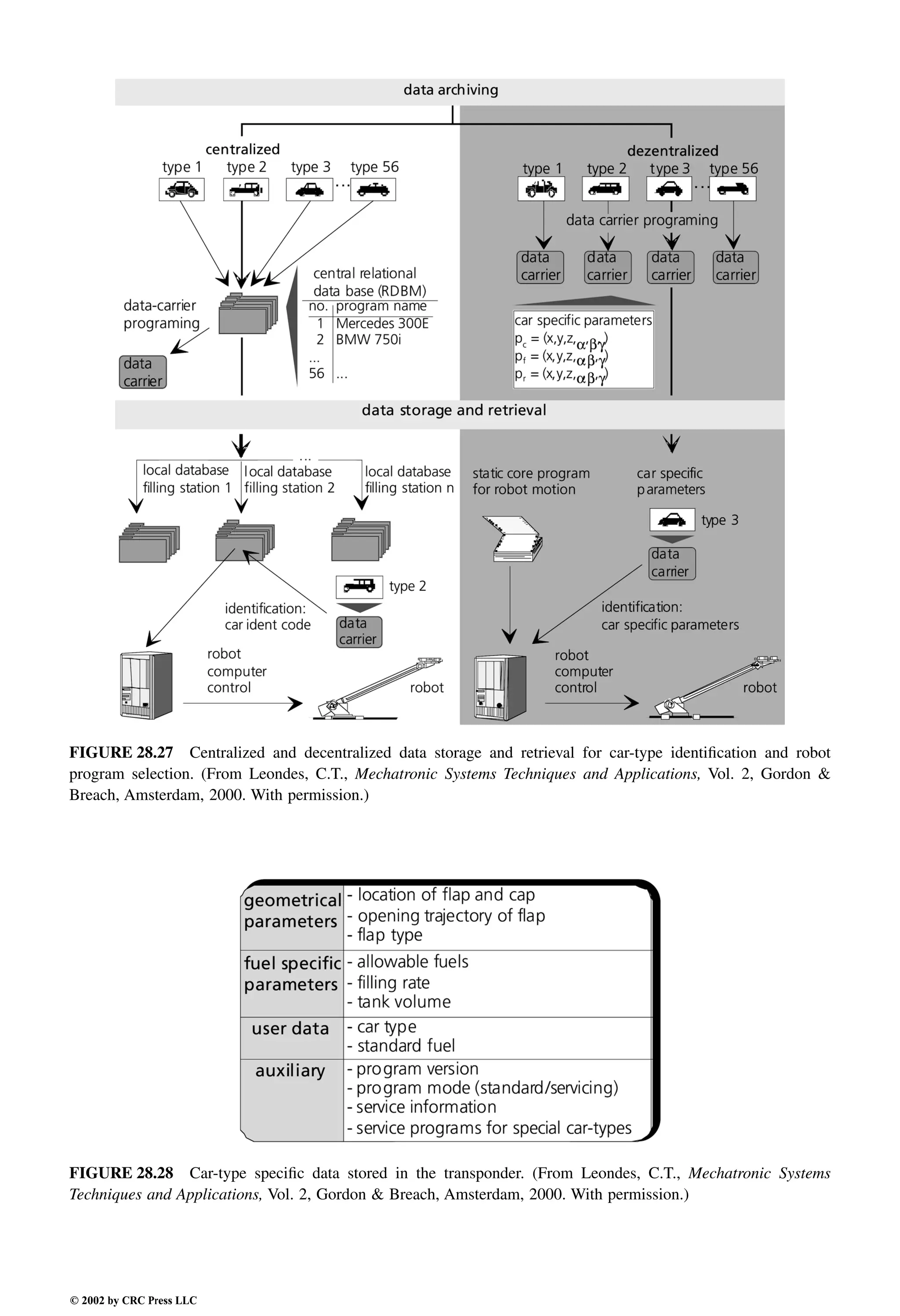 Engineering - Mechanical Systems Design Handbook.pdf