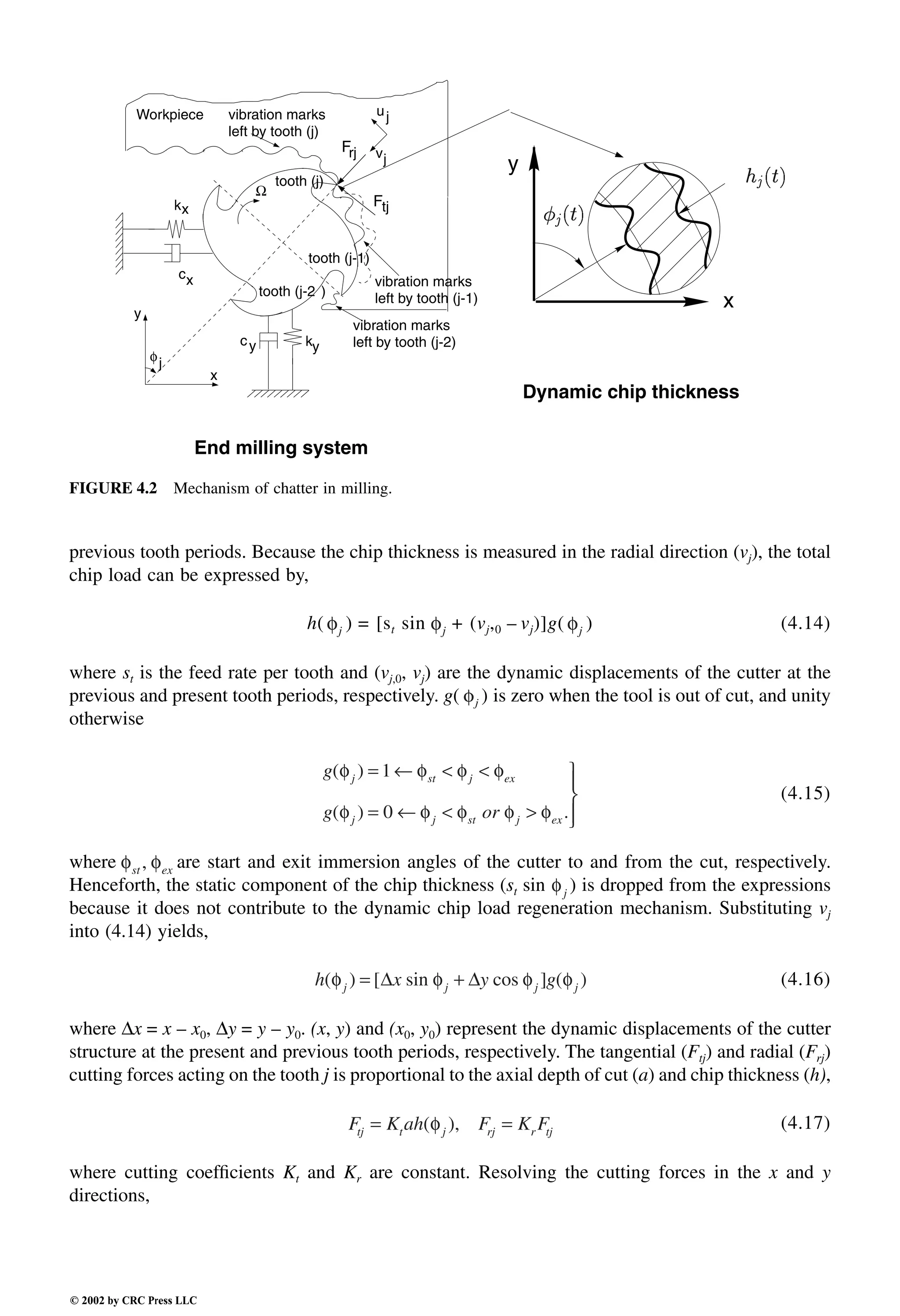 Engineering - Mechanical Systems Design Handbook.pdf
