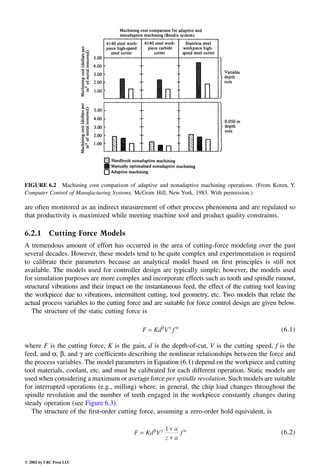 Engineering - Mechanical Systems Design Handbook.pdf