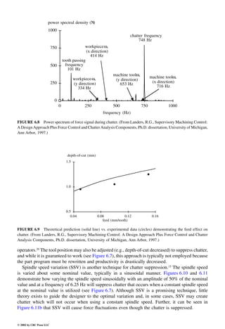 Engineering - Mechanical Systems Design Handbook.pdf