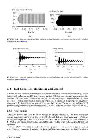 Engineering - Mechanical Systems Design Handbook.pdf