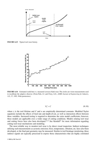 Engineering - Mechanical Systems Design Handbook.pdf