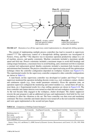 Engineering - Mechanical Systems Design Handbook.pdf