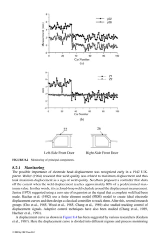 Engineering - Mechanical Systems Design Handbook.pdf