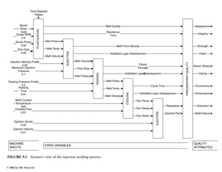Engineering - Mechanical Systems Design Handbook.pdf