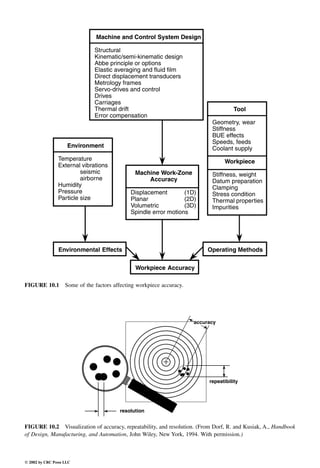 Engineering - Mechanical Systems Design Handbook.pdf
