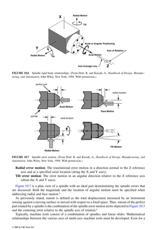 Engineering - Mechanical Systems Design Handbook.pdf