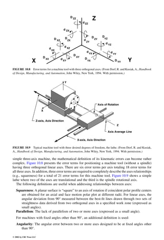 Engineering - Mechanical Systems Design Handbook.pdf