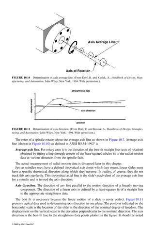 Engineering - Mechanical Systems Design Handbook.pdf