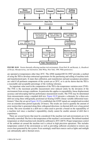 Engineering - Mechanical Systems Design Handbook.pdf