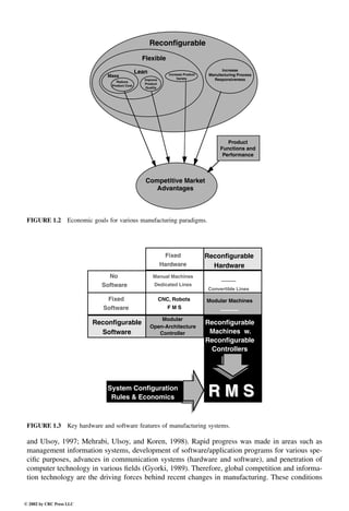Engineering - Mechanical Systems Design Handbook.pdf