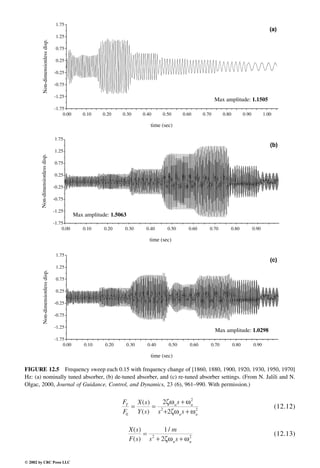 Engineering - Mechanical Systems Design Handbook.pdf