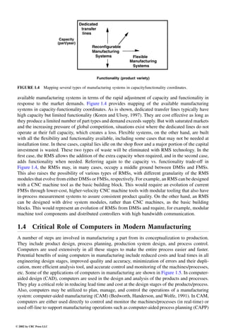 Engineering - Mechanical Systems Design Handbook.pdf
