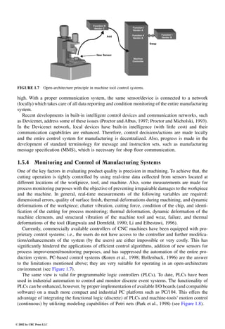 Engineering - Mechanical Systems Design Handbook.pdf