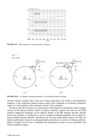 Engineering - Mechanical Systems Design Handbook.pdf