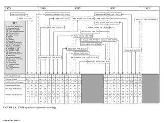 Engineering - Mechanical Systems Design Handbook.pdf