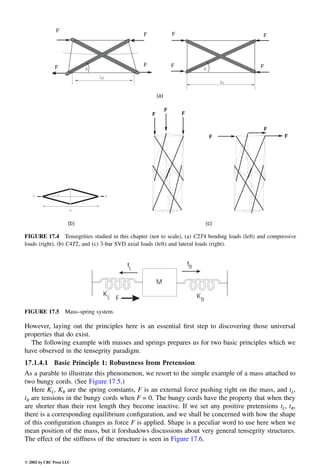 Engineering - Mechanical Systems Design Handbook.pdf