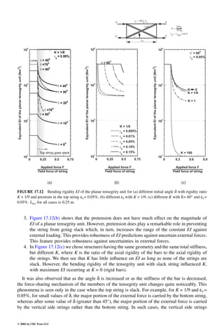 Engineering - Mechanical Systems Design Handbook.pdf