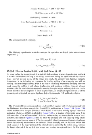 Engineering - Mechanical Systems Design Handbook.pdf